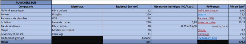 Projet FabLab 2 2eme matos.png