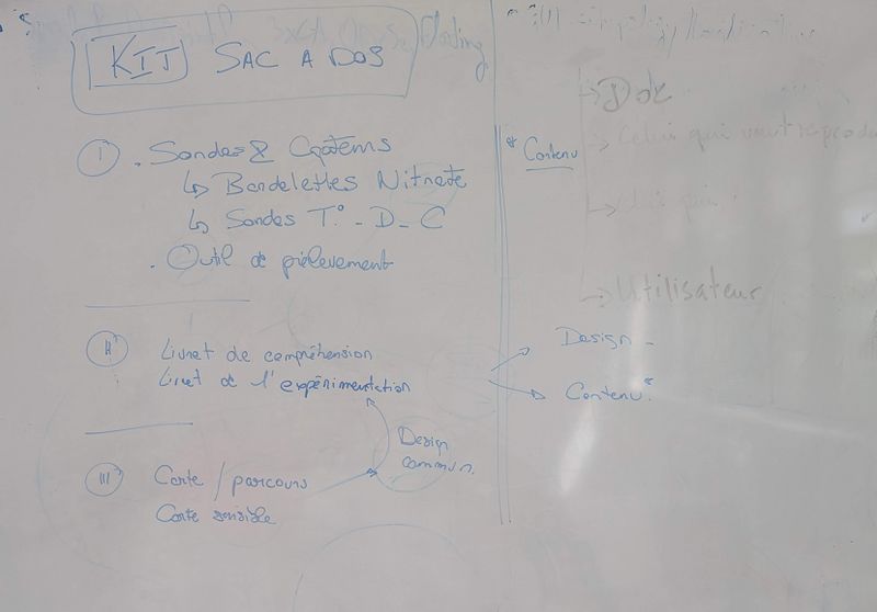 Balade en Eaux Troubles Internal-TeamDistribution-KitSacADos.jpg