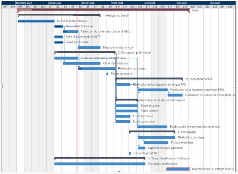 Fichier:PROJET FABLAB CONCARNEAU IMG 0040.jpeg