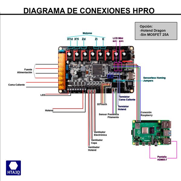 Fichier:Montaje HPRO - Tutorial 6 - Ensamblaje de el ctr nica diagrama-de-conexiones-HPRO-Dragon-NoMOSFET.jpg