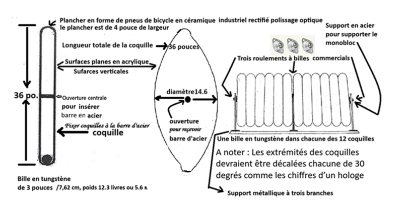 Fichier:Matériel du dispositif cinetique .png