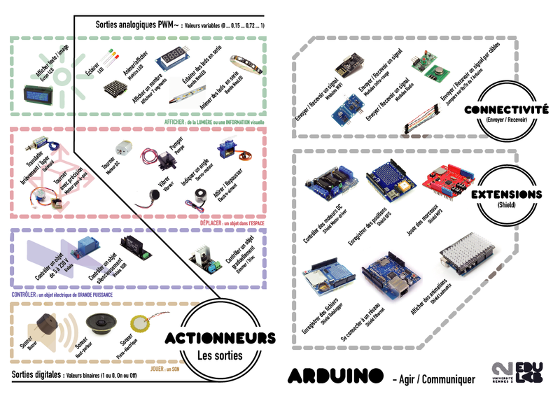Posters et Cheat Sheet Arduino en Français ARDUINO sorties-01.png