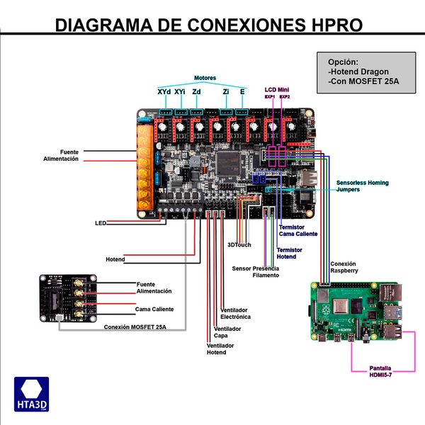 Fichier:Montaje HPRO - Tutorial 6 - Ensamblaje de el ctr nica diagrama-de-conexiones-HPRO-Dragon-MOSFET.jpg