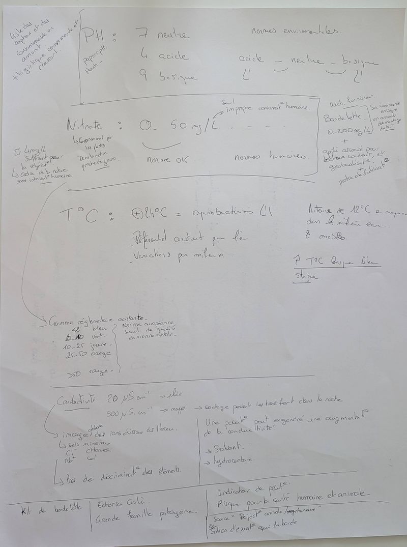 Balade en Eaux Troubles Internal-BrainstormingMesures.jpg