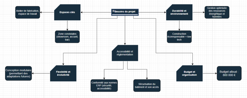 Projet FabLab 2 image.png
